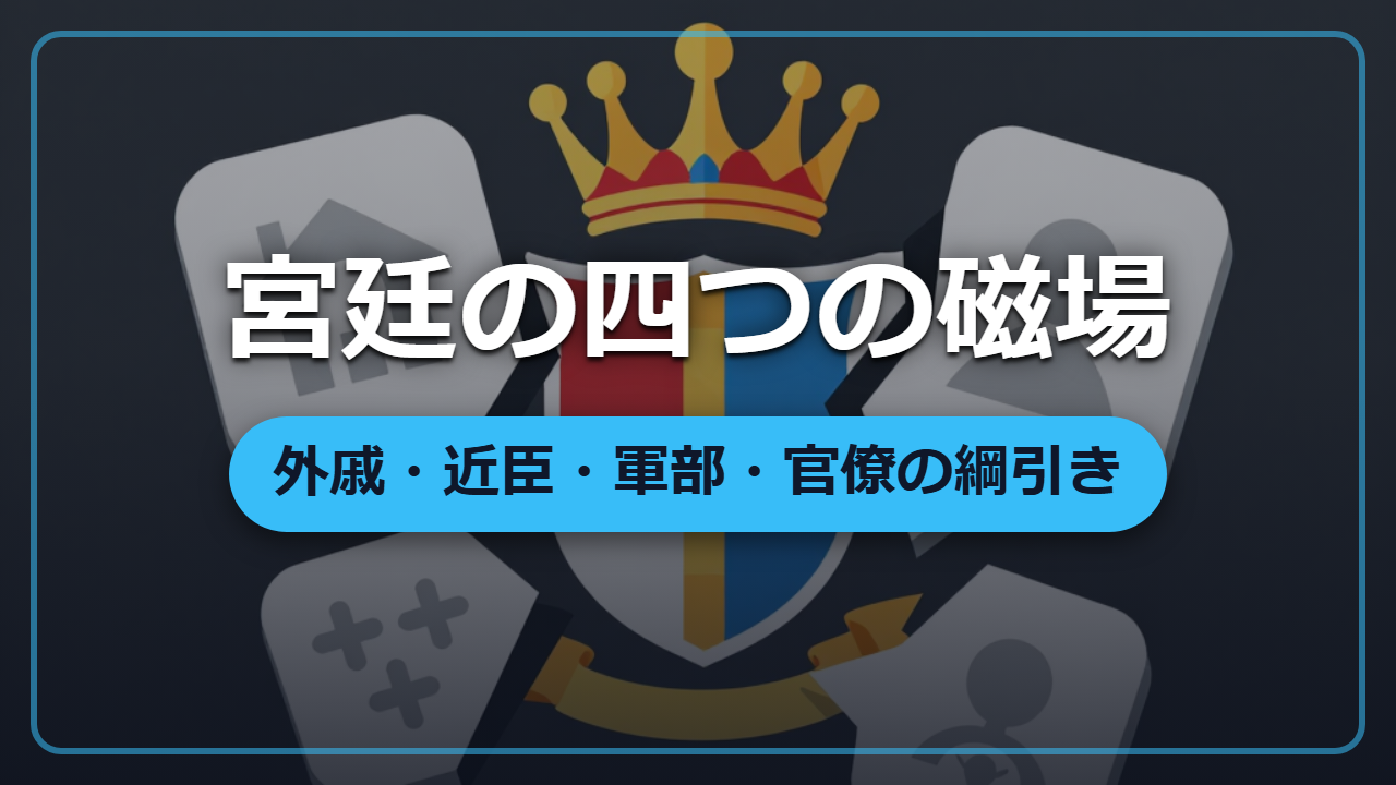 【異世界政治】宮廷の派閥力学、外戚・近臣・軍部・官僚が引っ張り合う四つの磁場